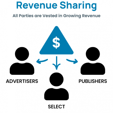 Revenue Sharing Image